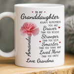 Custom Mug - Personalized Birthday Gifts For Mom, Grandma - Becoming Me Took Real Strength